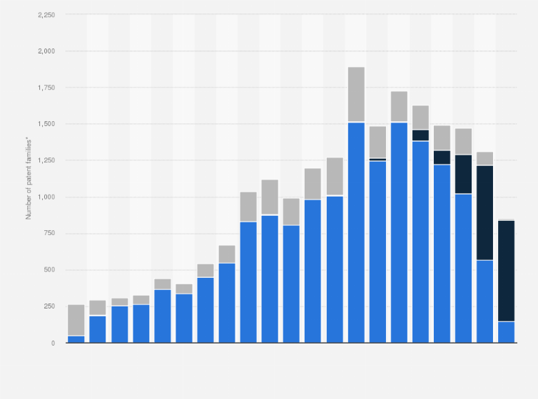 How Many Patents Does Apple File Each Year?