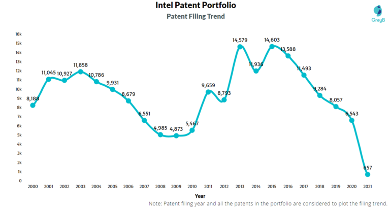 How Long Does An Intel Patent Last?