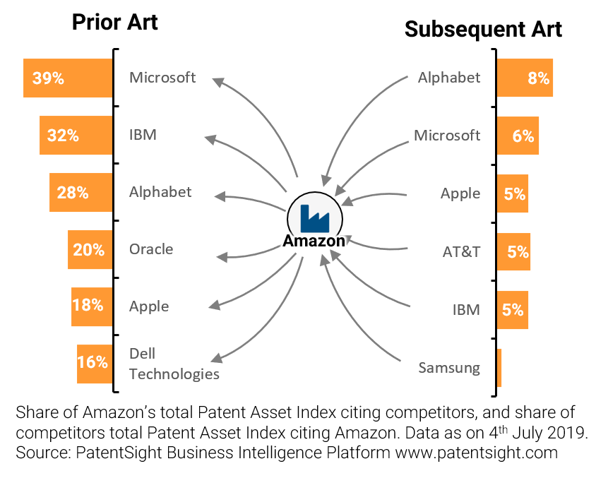 Prior and Subsequent Art Amazon