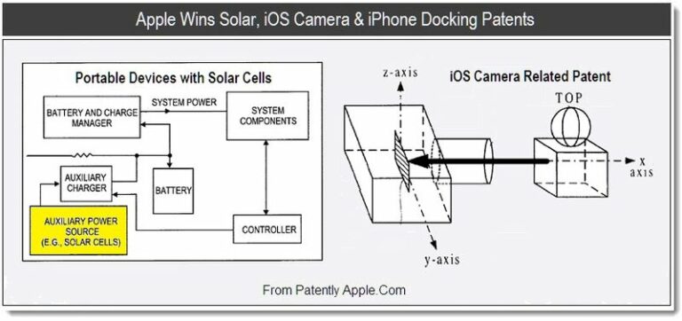 Home 19 Does Apple Have Any Patents Related To Renewable Energy?