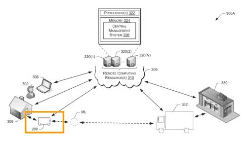 Does Amazon File Patents Related To Autonomous Delivery Systems?