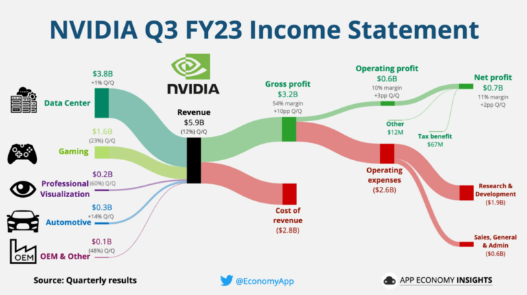 How Does Nvidias Patent Portfolio Affect Its Competitive Position?