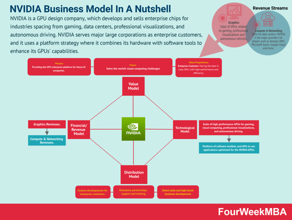 nvidia business model 1