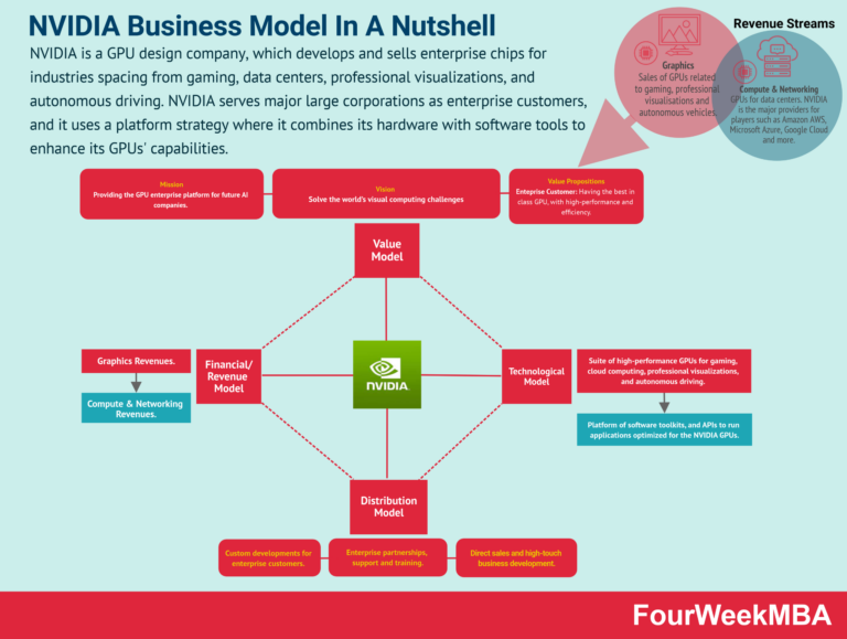 How Does Nvidias Patent Strategy Align With Its Research And Development Efforts?