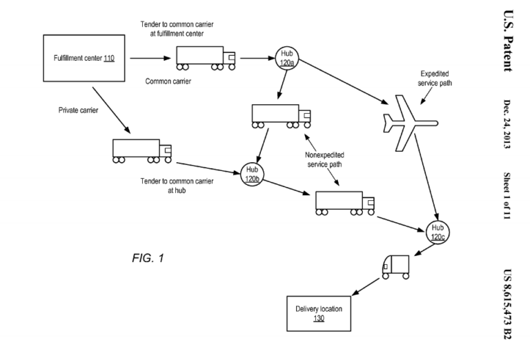 Does Amazon Patent Business Methods Or Algorithms?